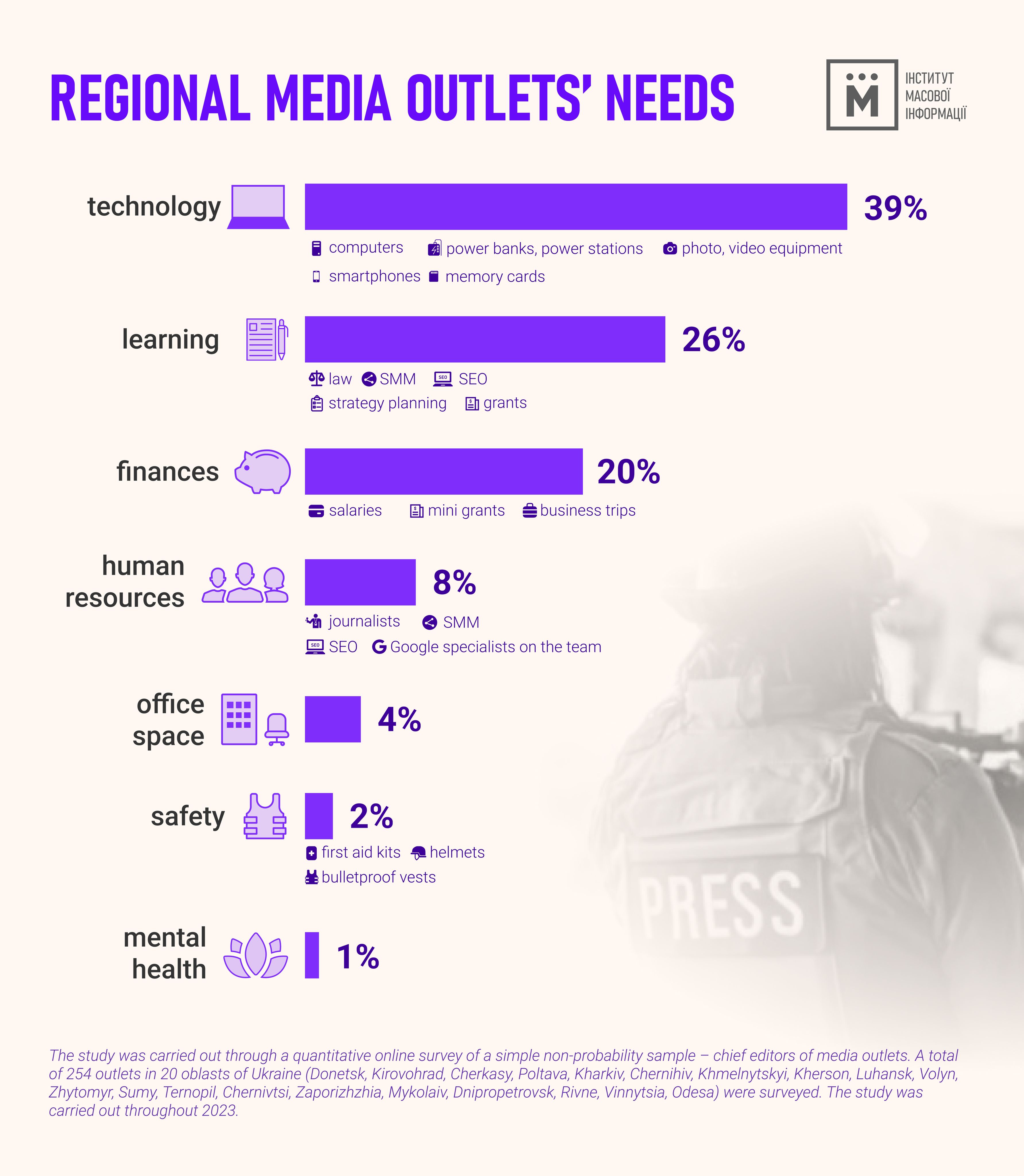 Regional journalists' needs